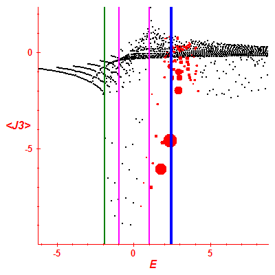 Peres lattice <J3>